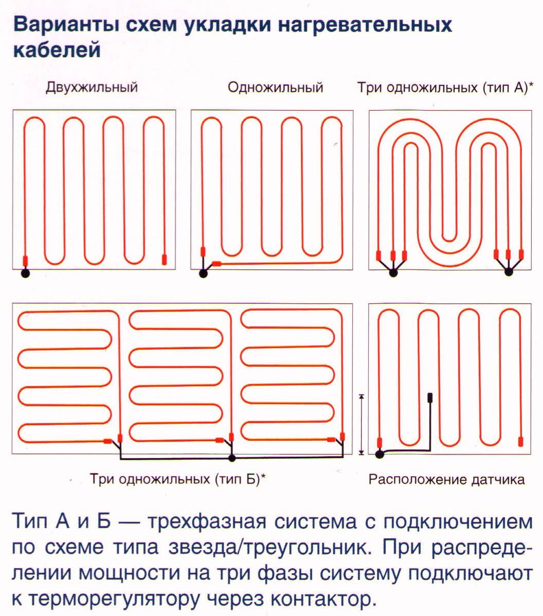 Теплый водяной пол своими руками: пошаговая инструкция