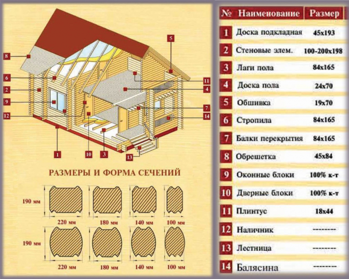Какой дом лучше построить для постоянного проживания