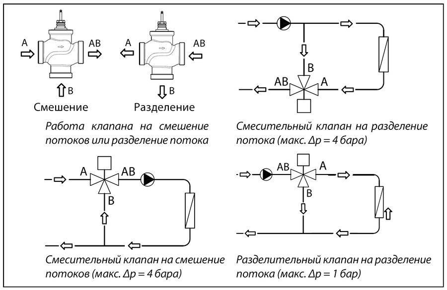 Трехходовой клапан для отопления с терморегулятором