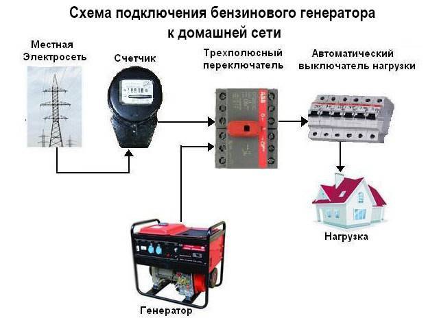 Ручное управление и авр для генератора в сети частного дома