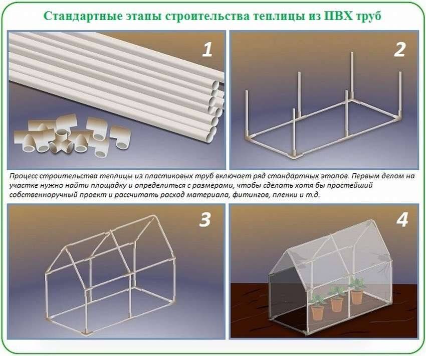 Теплица из пластиковых труб своими руками — пошаговая инструкция для начинающих