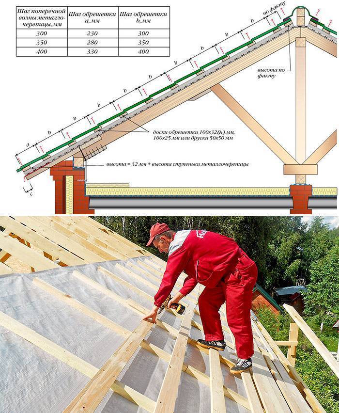 Обрешетка под. Правильный монтаж обрешетки под металлочерепицу. Обрешетка под металлочерепицу Монтерей. Схема устройства обрешетки под металлочерепицу. Как класть обрешетку под металлочерепицу.