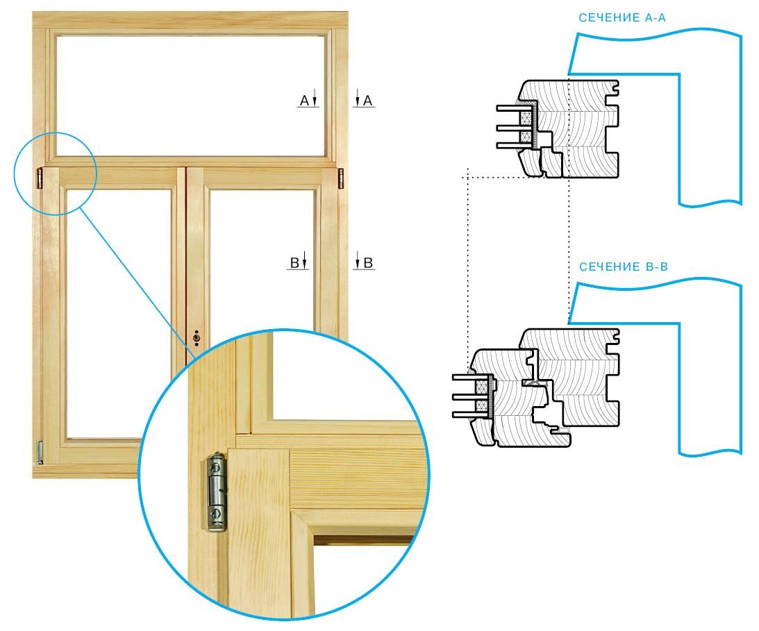 Размеры деревянных рам. Деревянные евроокна профиль чертежи. Сечение профиля деревянного окна 78мм. Чертеж деревянного окна со стеклопакетом. Сборочный чертеж оконного блока деревянного.