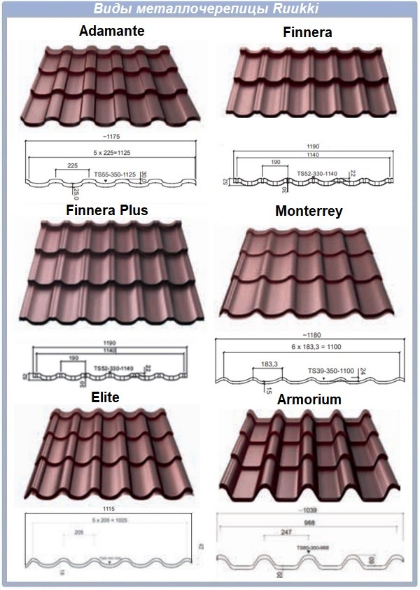 Купить Металлочерепицу Размеры Цена