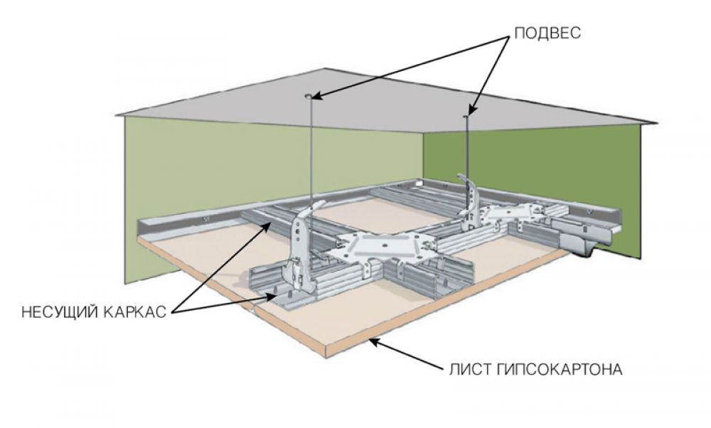 Конструкция подвесного потолка из гипсокартона фото 0