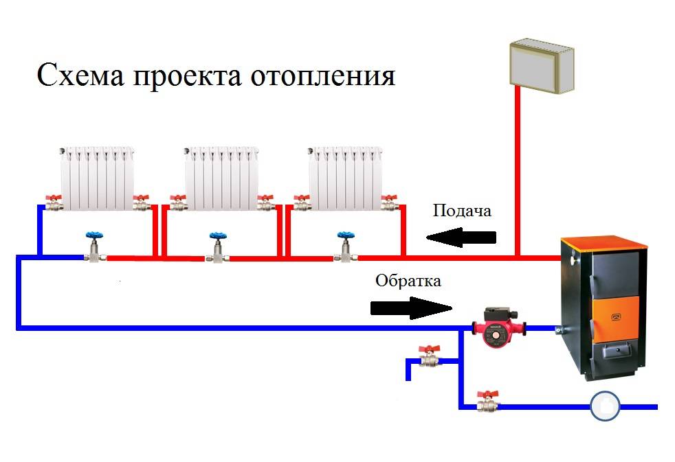 Водяное отопление: классификация, принципы работы, виды систем, схема с естественной циркуляцией, вода в качестве топлива