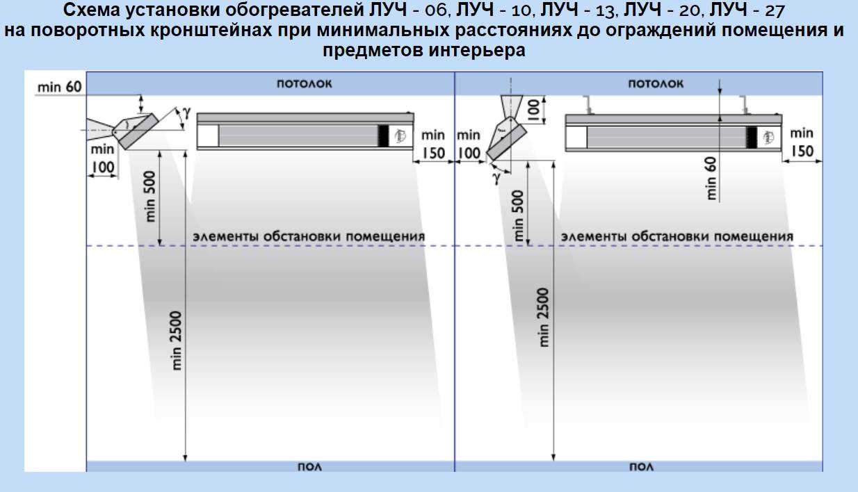 Установка инфракрасного обогревателя