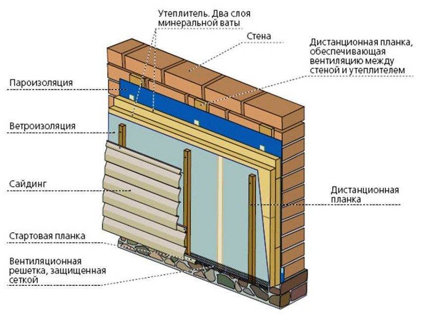 Тонкости утепления дома минватой под сайдинг
