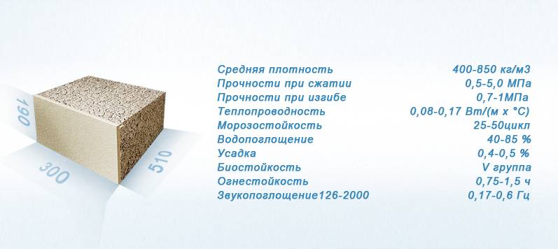 Арболит — строение, основы производства, плюсы и минусы, рекомендации по выбору