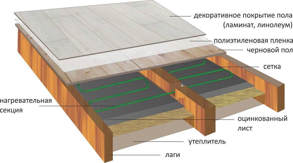 Тёплый пол под ламинат на деревянный пол (инструкция)