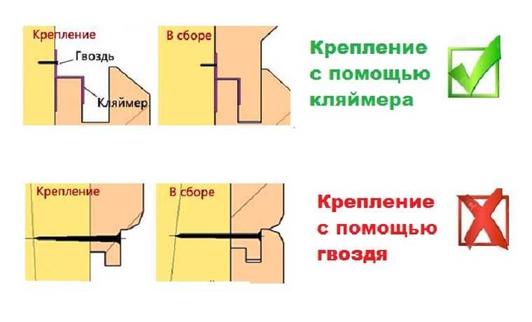 Обшивка стен вагонкой- пошаговая инструкция укладки вагонной доски