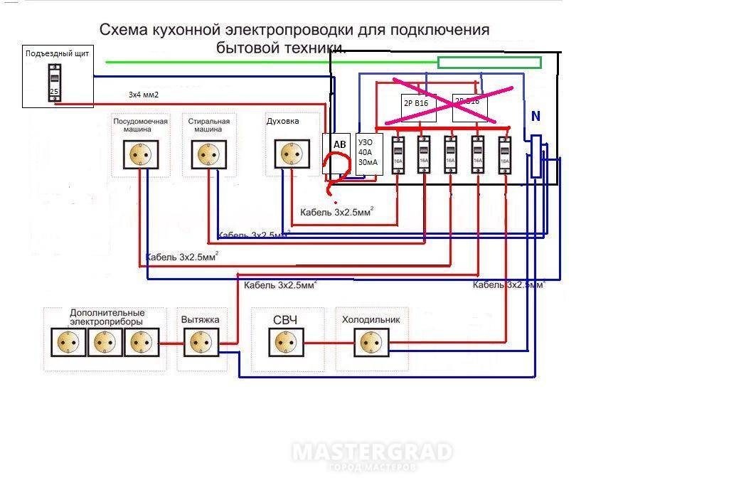 Какой провод нужен для подключения микроволновки