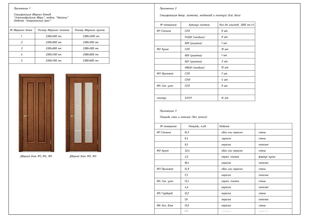 Стандарты дверей в квартире. Размеры дверной коробки МДФ межкомнатной двери. Дверной блок ДГ 2100х1100 п. Размеры дверной коробки межкомнатной двери на 800. Дверной блок деревянный 800мм чистый размер.