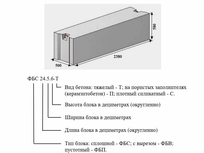 Размеры, маркировка и изготовление фундаментных блоков