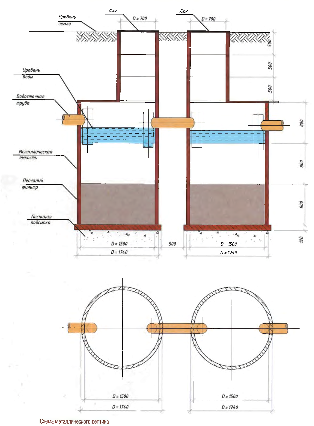 Септик из 2 колец схема