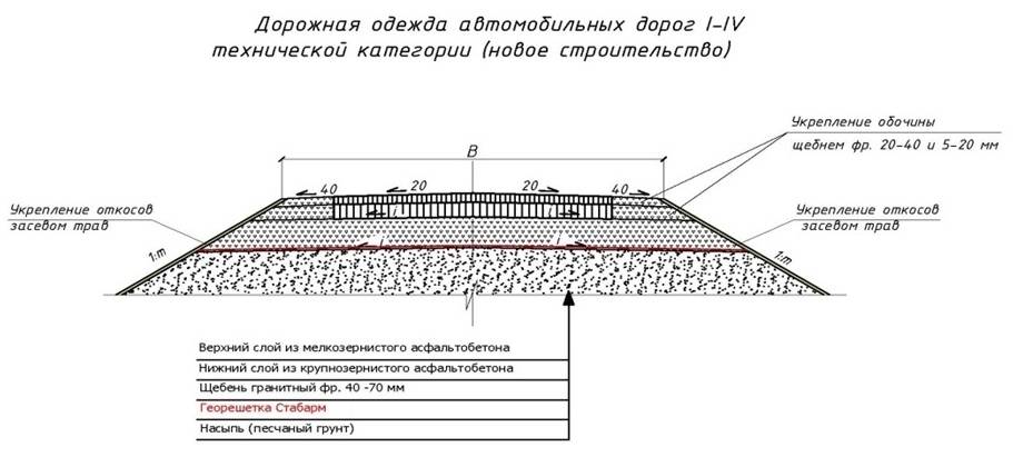 Исполнительная схема земляного полотна автомобильной дороги