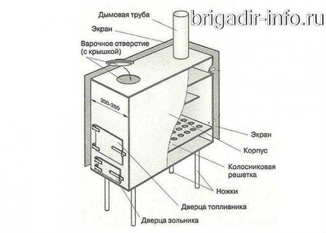 Печь долгого горения - принцип работы, плюсы и минусы