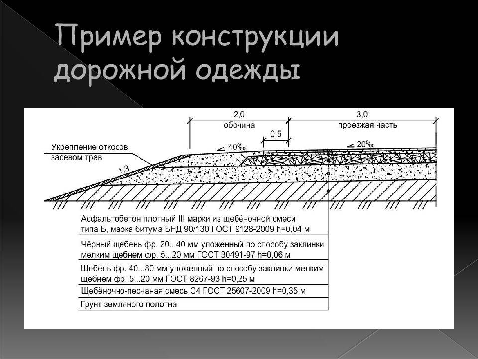 Словарь основных дорожных терминов