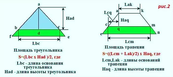 Расчет обрешетки и настила крыши