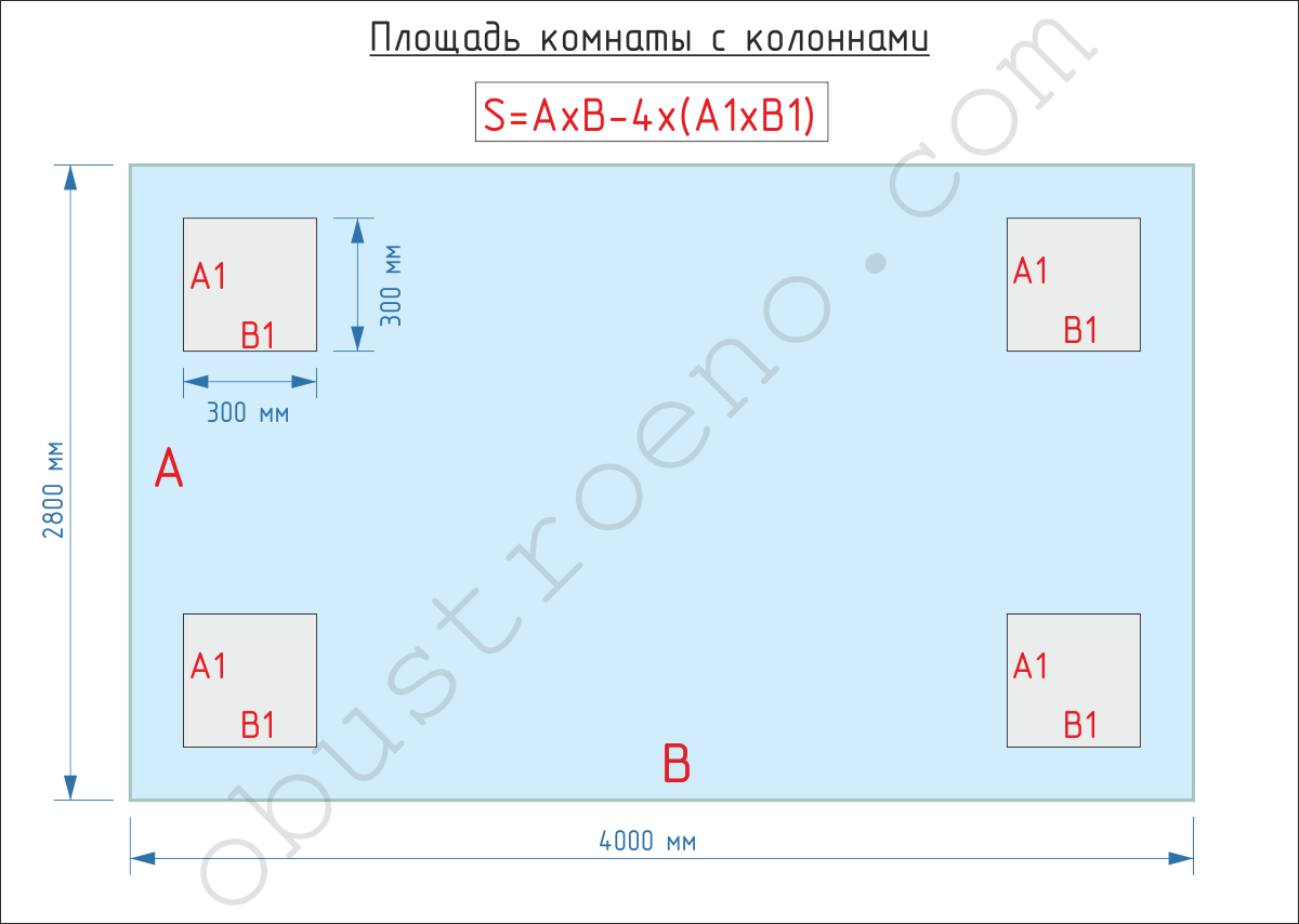 Как рассчитать площадь потолка