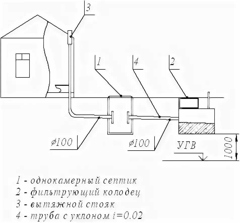 Подключение септика к дому схема Как обустроить внутреннюю и внешнюю канализацию в частном доме своими руками - С