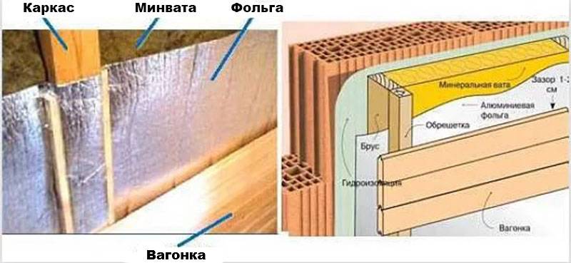 Схема утепления бани изнутри