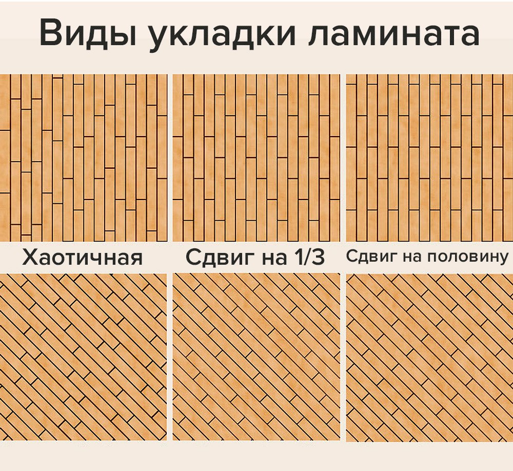 Диагональная раскладка ламината и паркетной доски в интерьере | домфронт