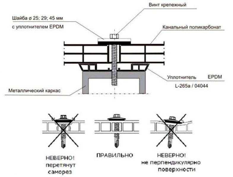 Крепление поликарбоната к деревянному каркасу — познаем вопрос