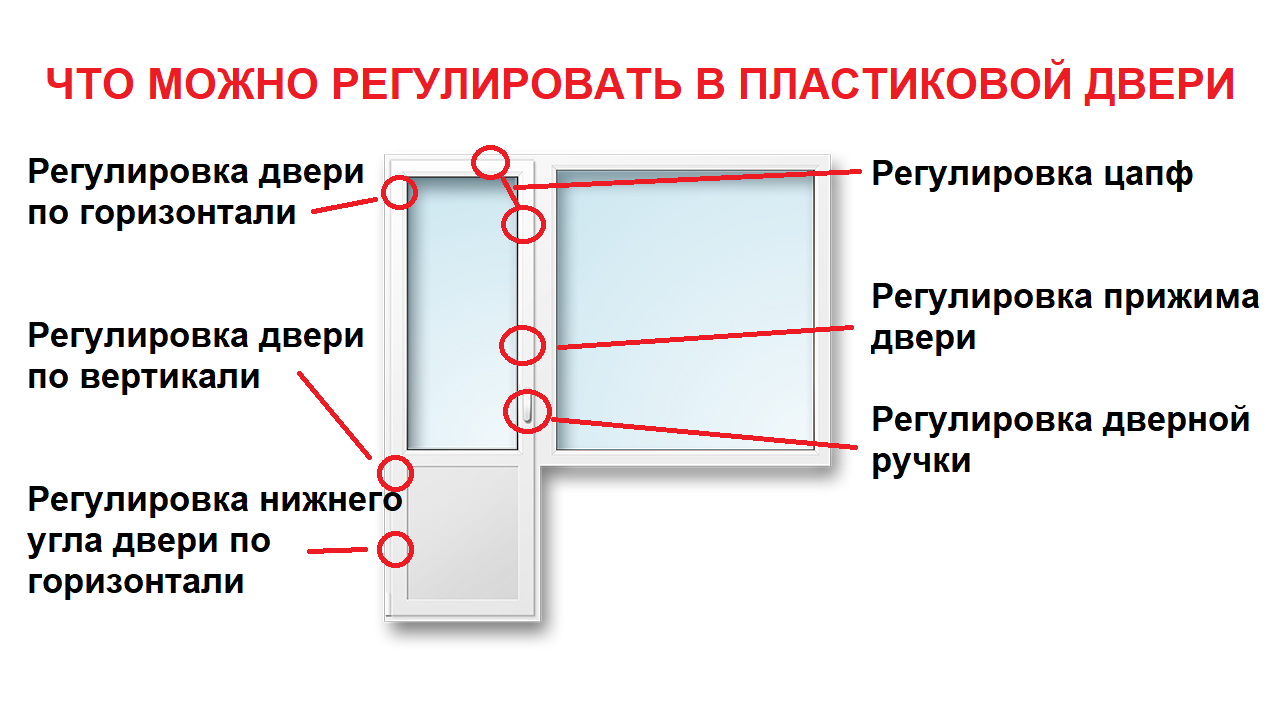 Как отрегулировать пластиковую дверь на балконе самостоятельно. Регулировка петель входной двери ПВХ. Как настроить пластиковую дверь. Регулировка пластиковых дверей входных самостоятельно. Регулировка петель ПВХ дверей.