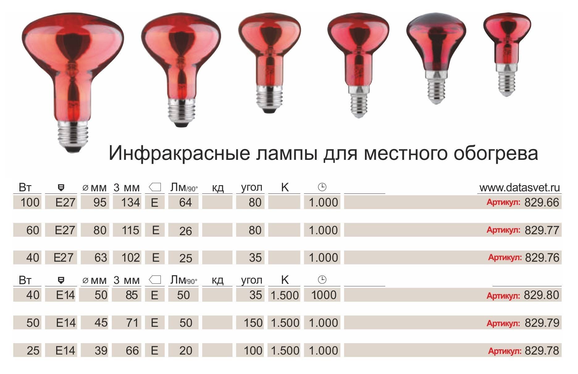 Инфракрасная Лампа Обогрева Купить В Спб