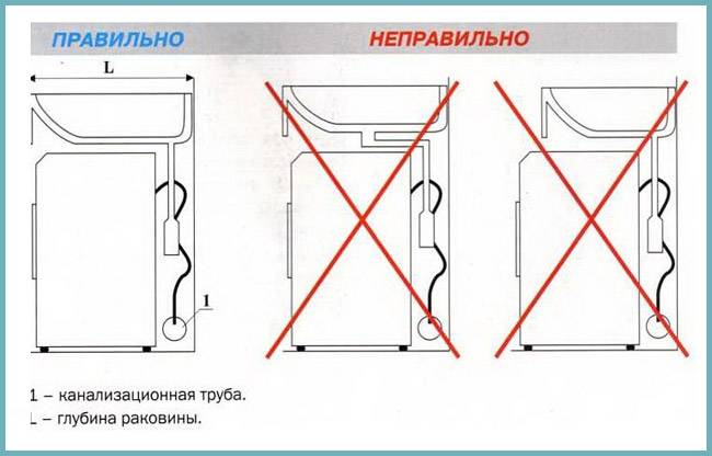 Как установить раковину над стиральной машиной: решаем проблему тесной ванной комнаты