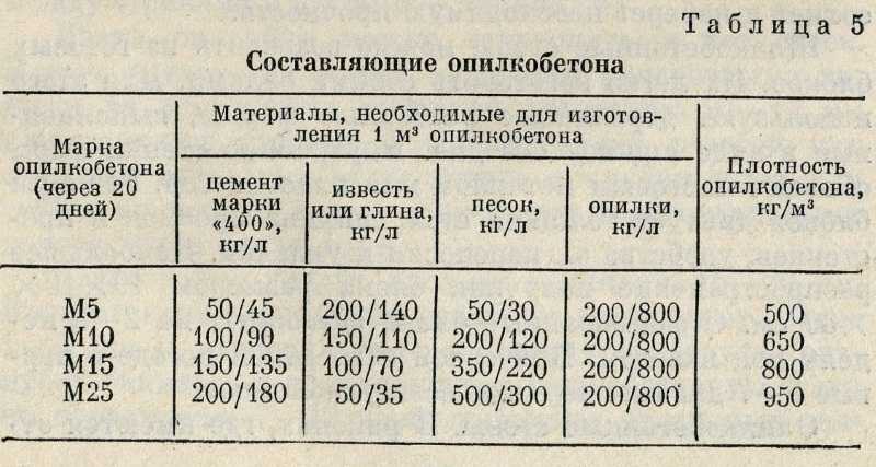 Строительный материал арболит (деревобетон): из чего делают, его свойства и характеристики