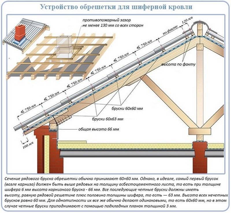 Обрешетка под шифер - как сделать обрешетку под шифер на крыше самостоятельно