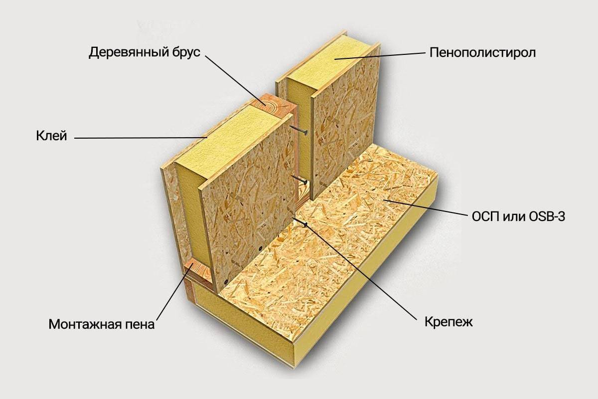 СИП панели — преимущества и недостатки