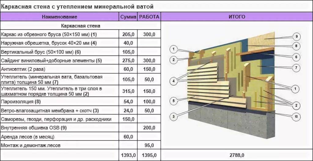 Расчет отопления дома. онлайн калькулятор теплопотерь и мощности котла