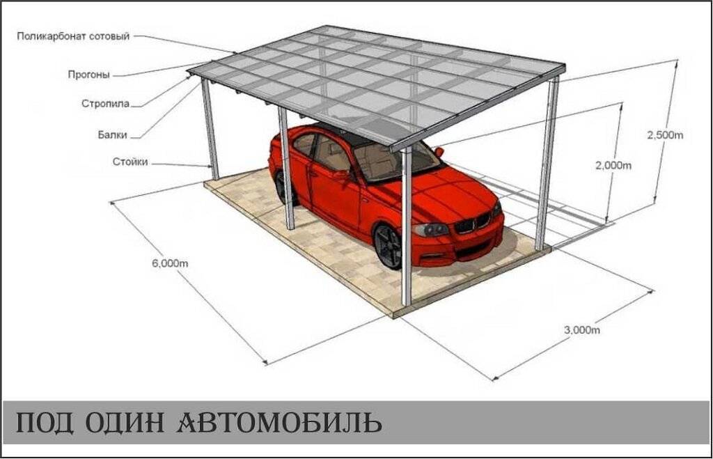 Навес для автомобиля своими руками 47 фото идеи, чертежи автонавесов из дерева, металла и поликарбоната на дачу, как построить простой навес для машины самому