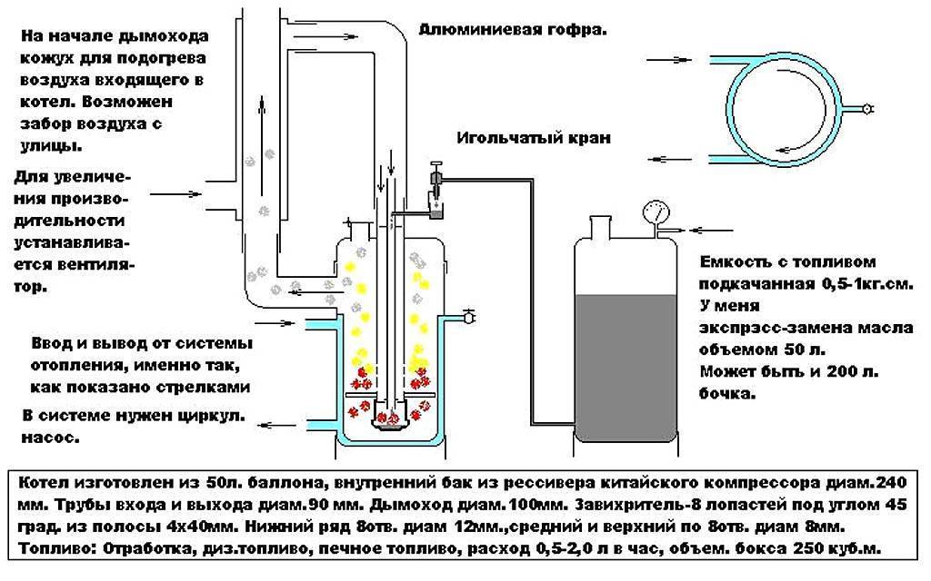 Сборка печи на отработке своими руками