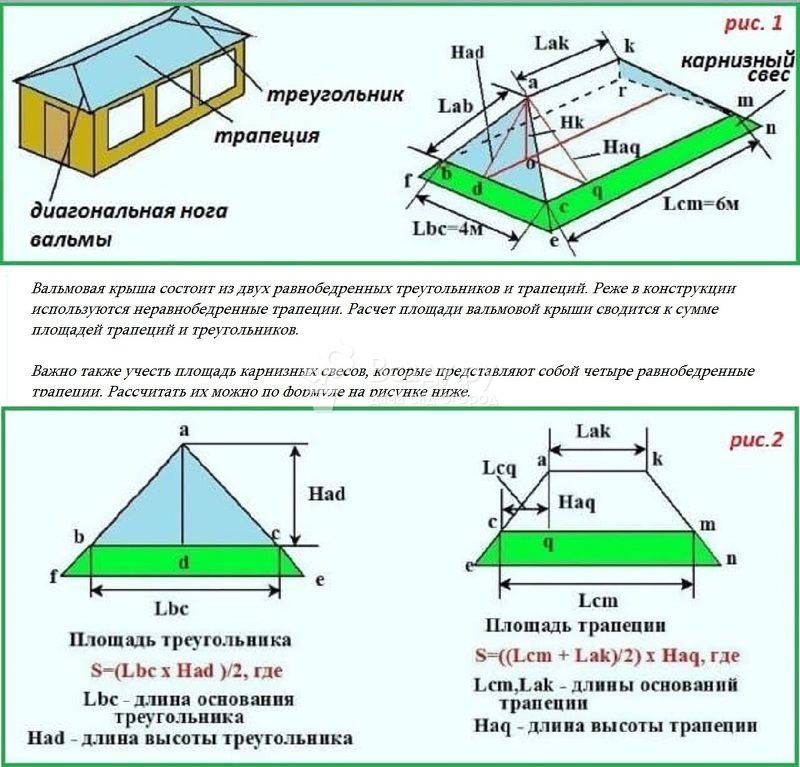 Как рассчитать длину стропил двухскатной крыши: пример