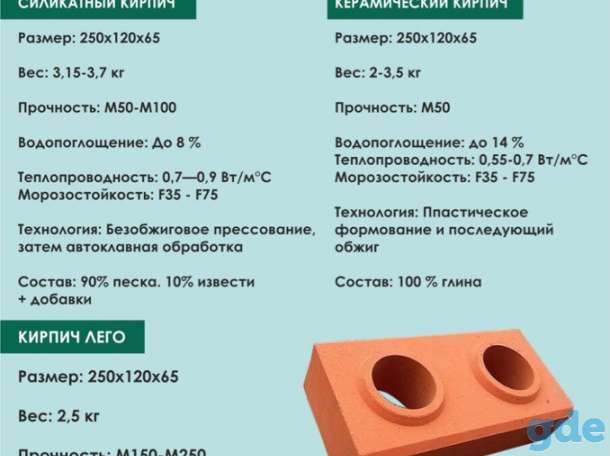 Отвечаем на вопрос какие размеры имеет силикатный кирпич
