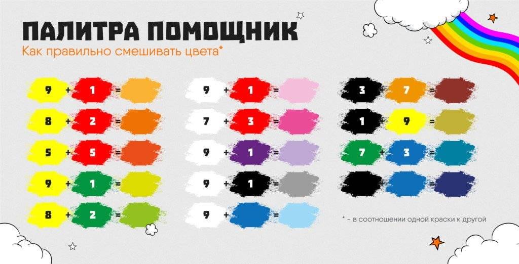 Смешивание цветов - как получить и таблица для получения нужного цвета при смешивании красок