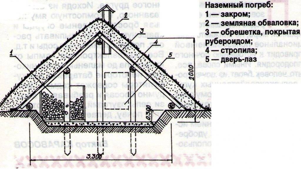 Создаем погреб на даче и в доме своими руками: пошаговая инструкция- обзор +видео