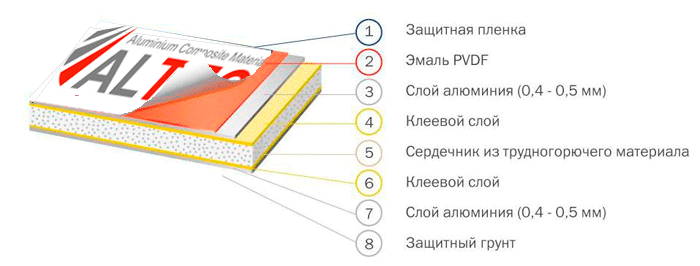 Фасады из алюкобонда: инструкция по монтажу — алюминиевые панели — всё о фасадах