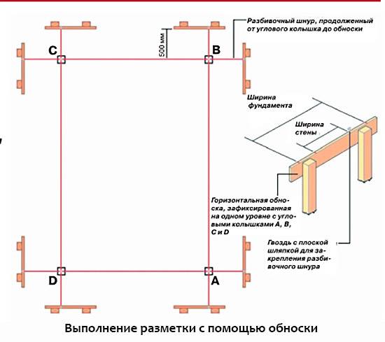 Как разметить столбчатый фундамент