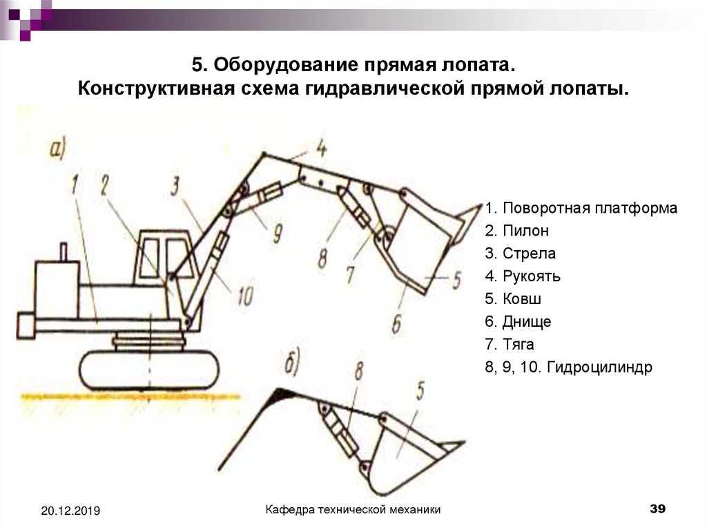 Чем заменить лопату на огороде? 7 полезных инструментов. фото — ботаничка