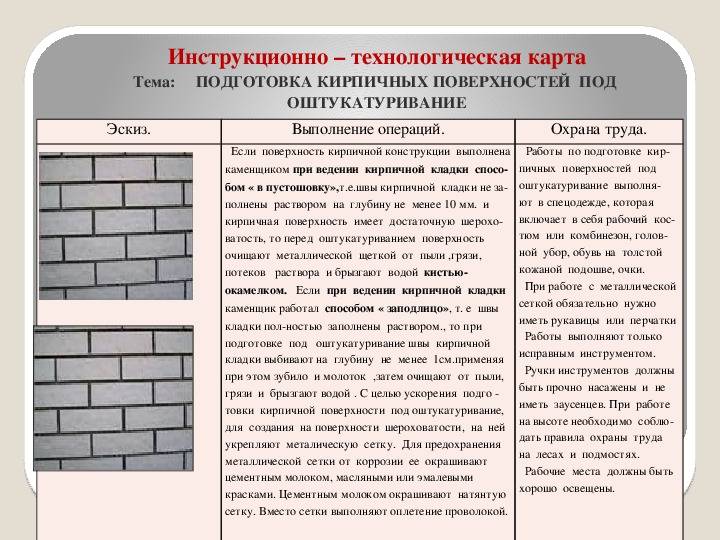 Белый цемент: характеристики, применение и выбор материала