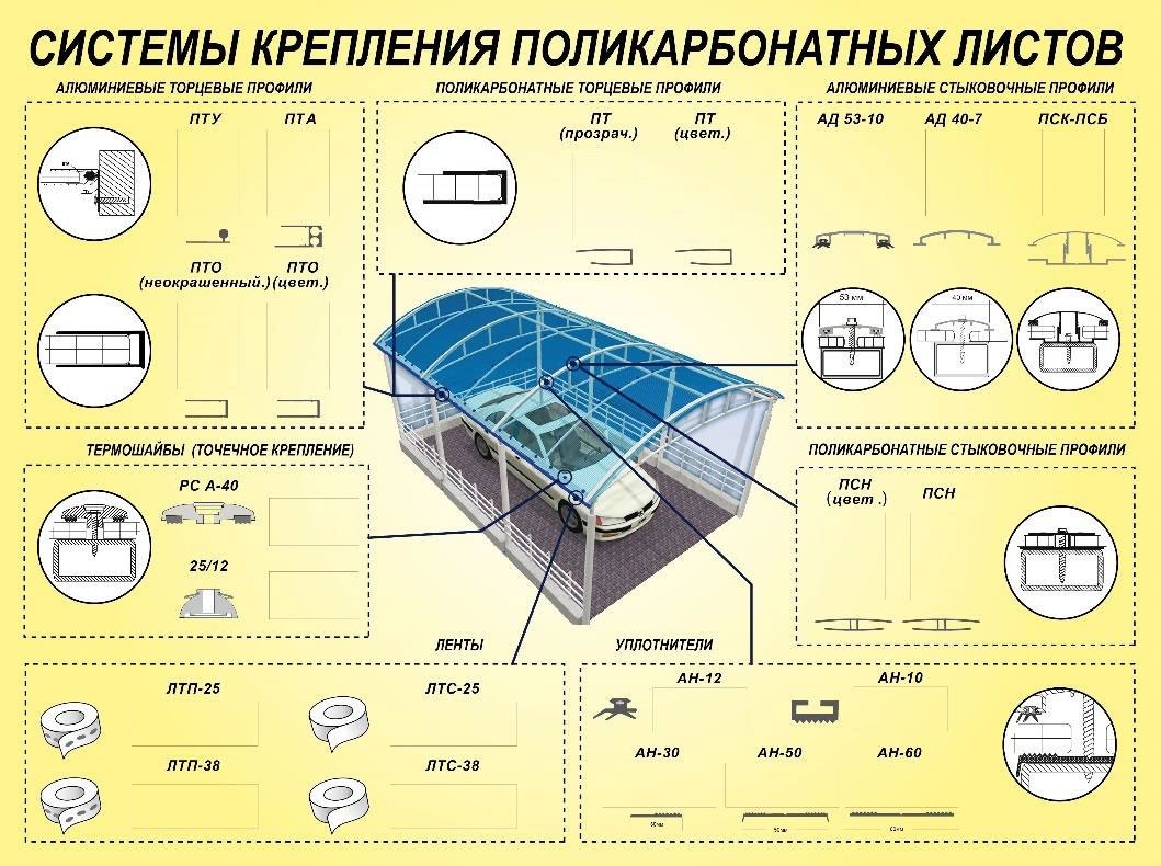Какой поликарбонат лучше выбрать для теплицы?