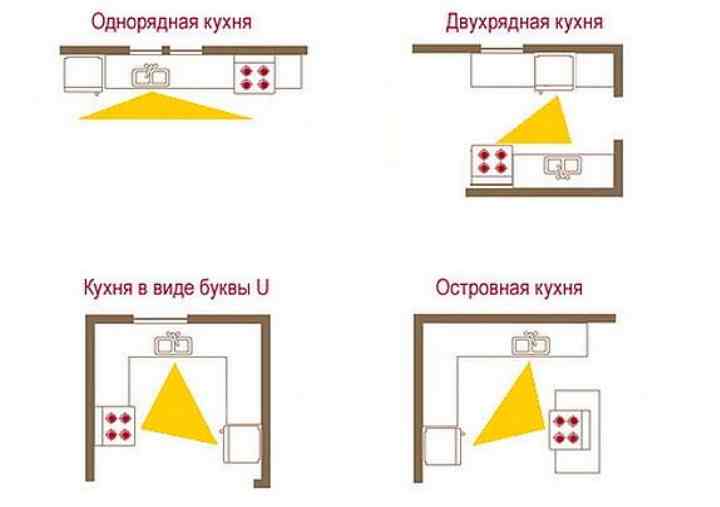 Рабочий треугольник на кухне: как спланировать правильно в 2023 году