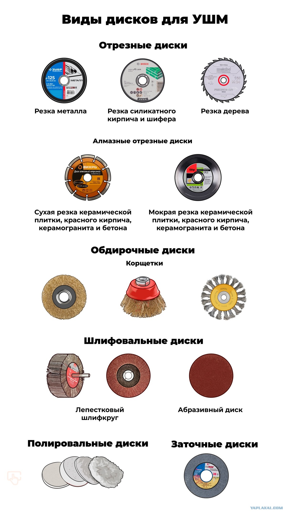 Отрезные и шлифовальные диски для болгарки: разновидности кругов по металлу и дереву, диаметр и толщина