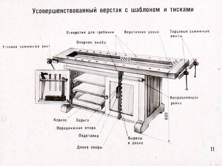 Делаем уличный верстак своими руками: инструкция