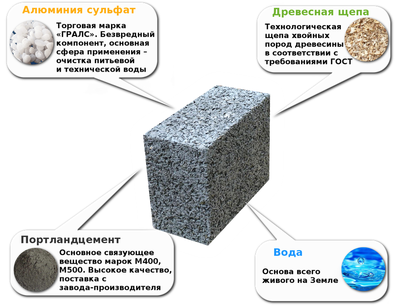 Как сделать арболитовые блоки своими руками - ремонтсами! | информационный портал